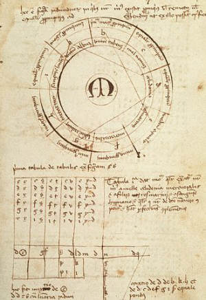 Alchemical Diagram From Ramon Llull's Liber Quintae Essentiae 13th-14th century