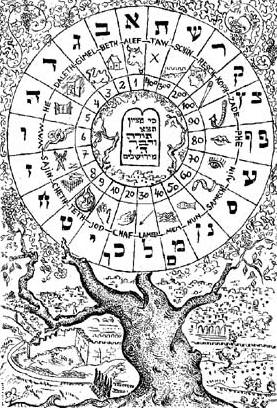 Das Hebraische Alphabet und seine Bilder