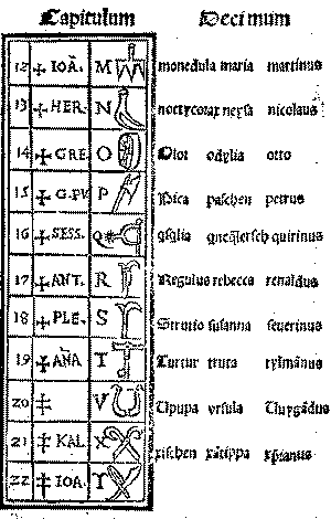 Иоганн Ромберх Congestorium artificiosa memoriae (1520)