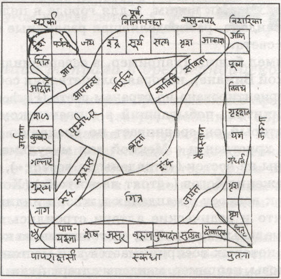 Васту-пуруша-мандала, рисунок из индийской книги по архитектуре