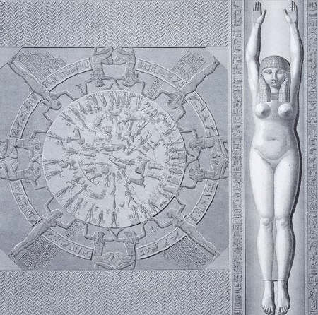 Circular Zodiac from Temple of Hathor